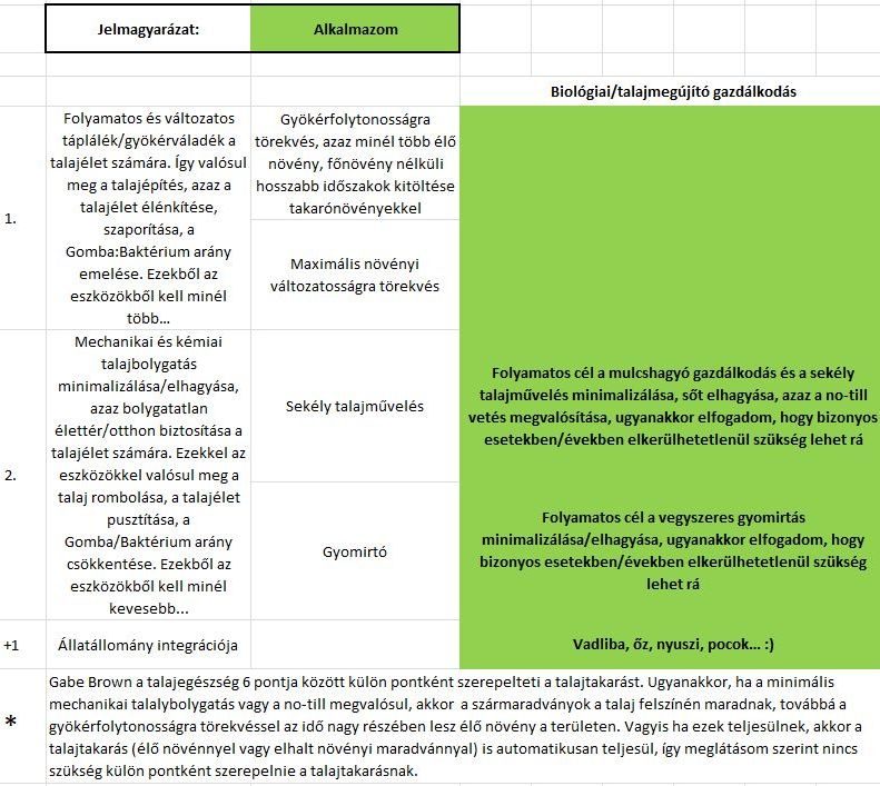 regeneratív gazdálkodásra átállt rendszer technológiája